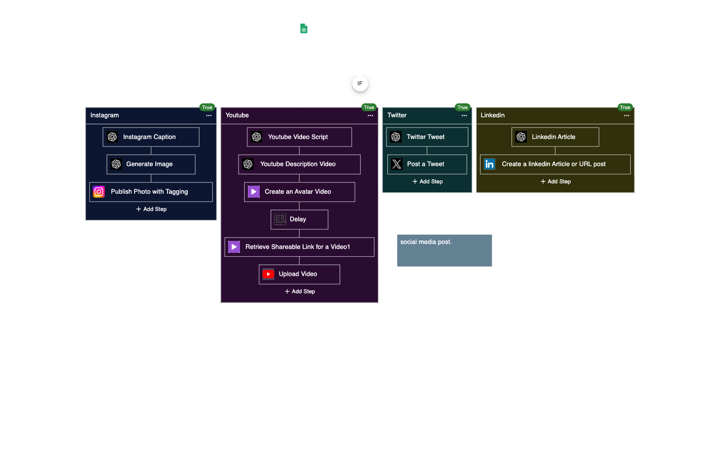 Automate Social Media Post Creation and Scheduling