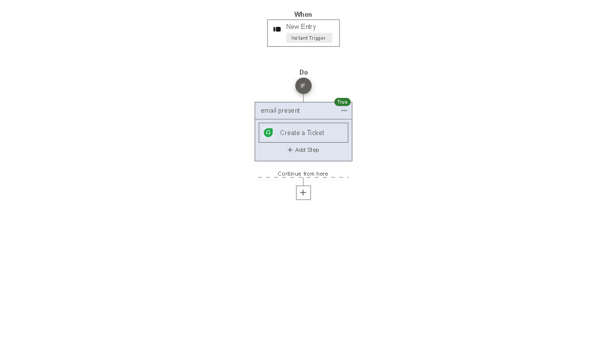 Automate Email to Support Ticket Creation