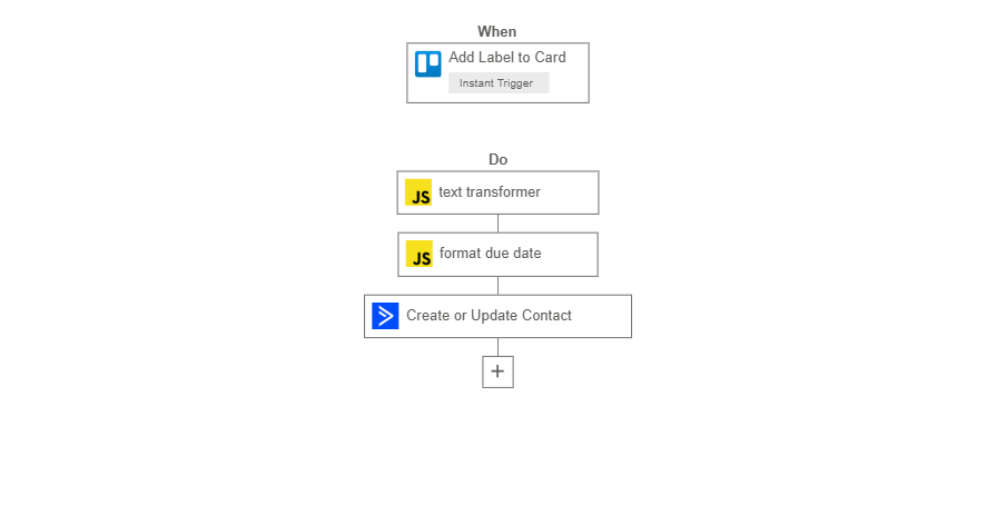 Automate Trello Label Tracking & Contact Management