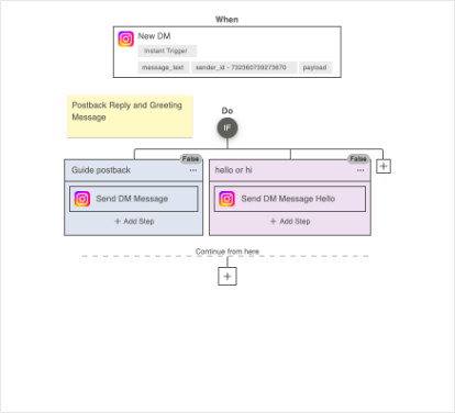 Automate Instagram DM Moderation & Replies
