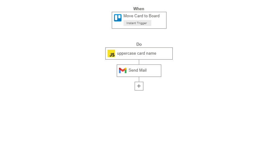 Automate Trello Card Activity Alerts to Gmail