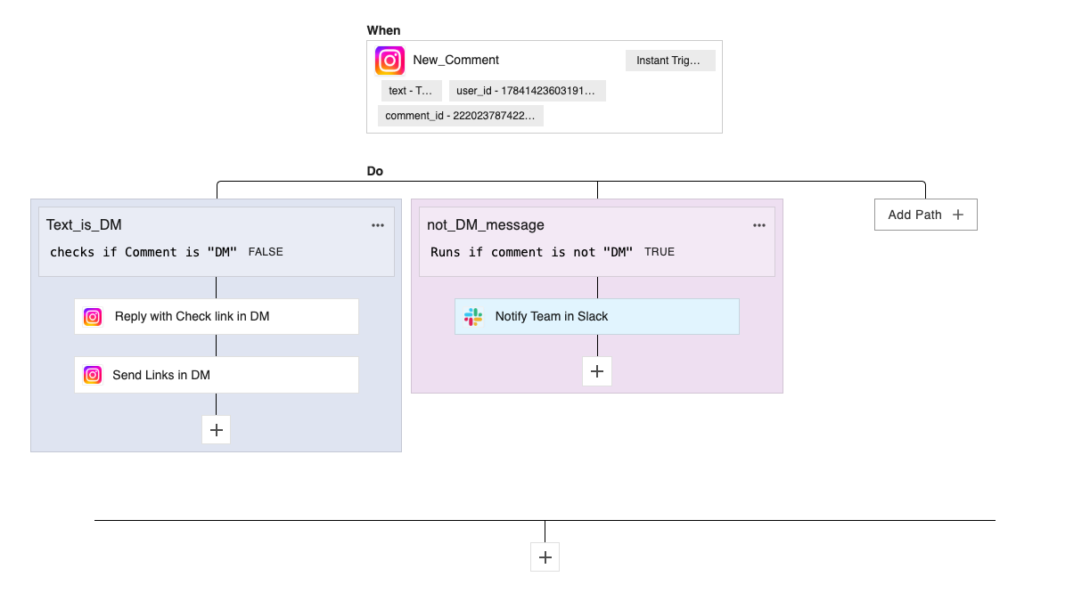 Auto-Respond to Instagram Comments with DM and notify team in Slack