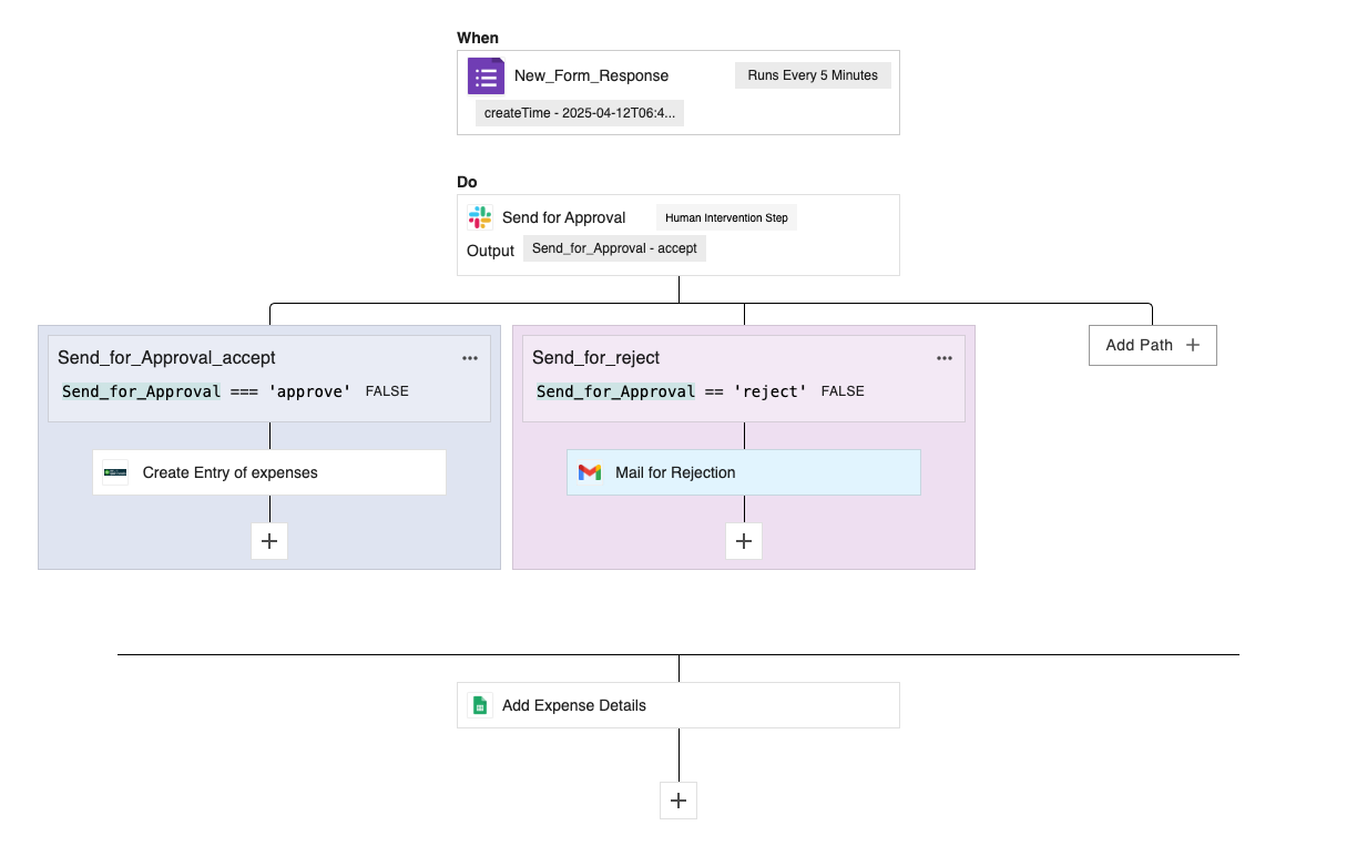 Expense Report Approval Process