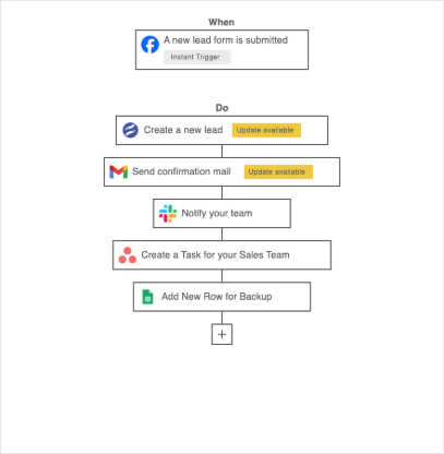 Facebook Lead to CRM & Follow-Up Flow