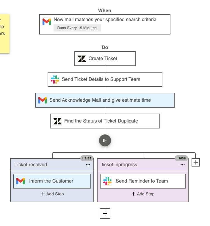 Customer Support Ticketing Workflow