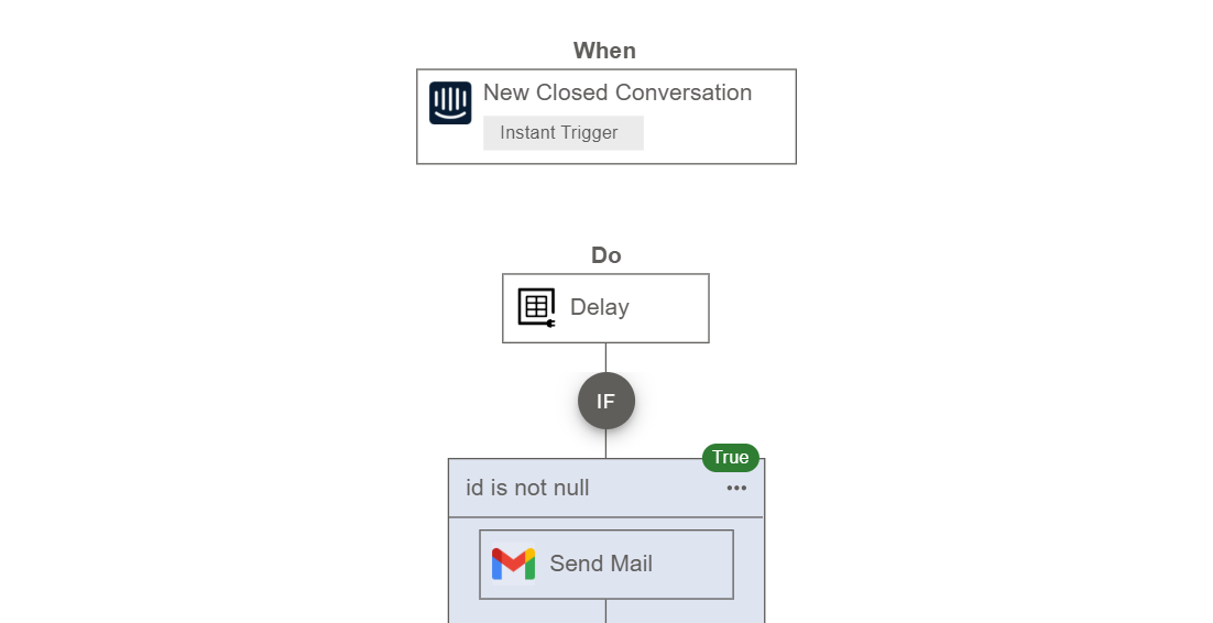 Automate Follow-Up Emails After Closed Intercom Conversations