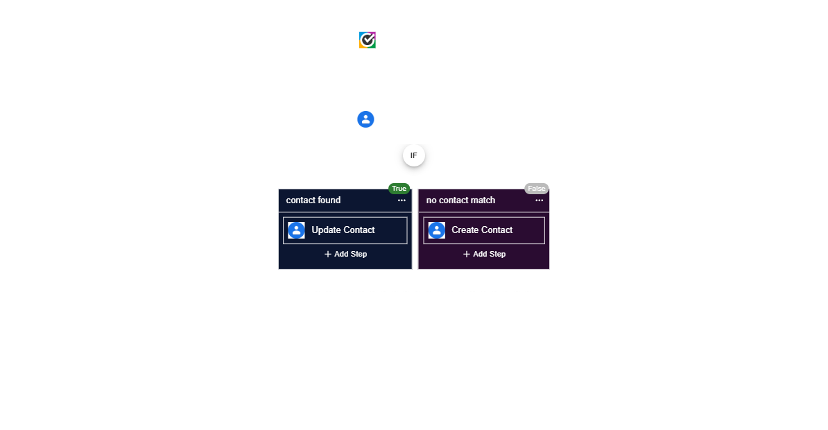Automate OnceHub Bookings Sync with Google Contacts